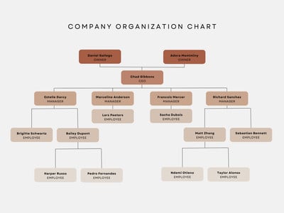 Free custom organization chart templates | Canva