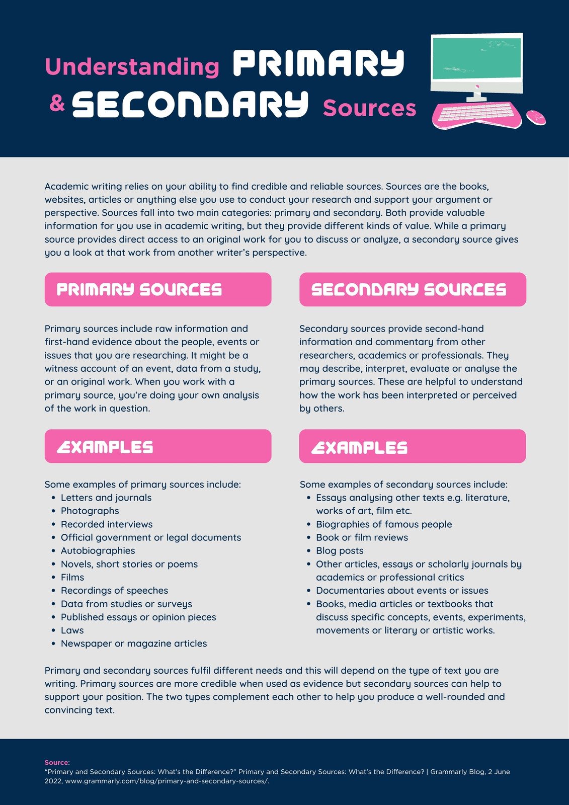 Understanding Primary and Secondary Sources English Research Poster in Navy Pink Digital Style