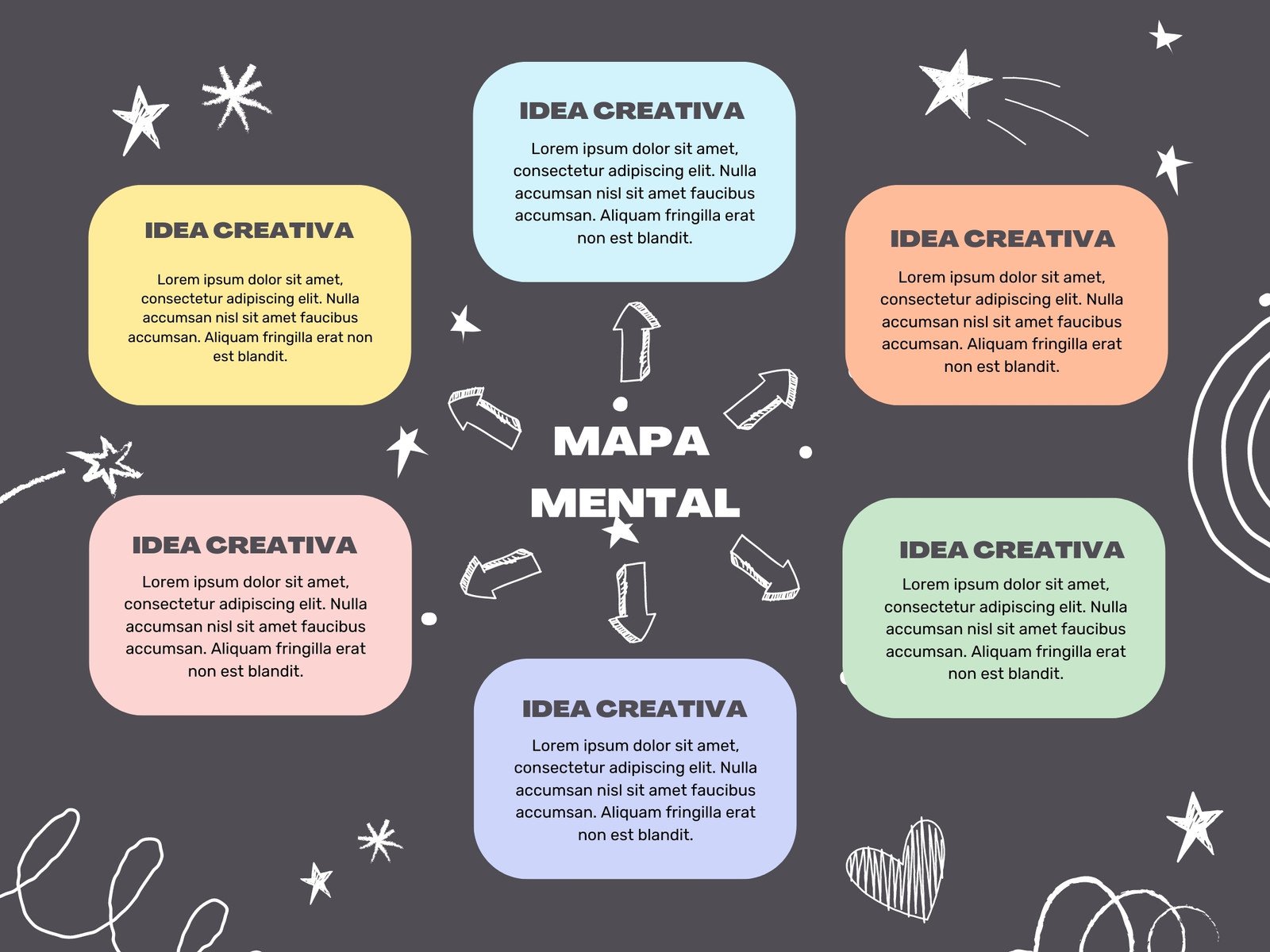Mapa mental proyecto creativo colorido 