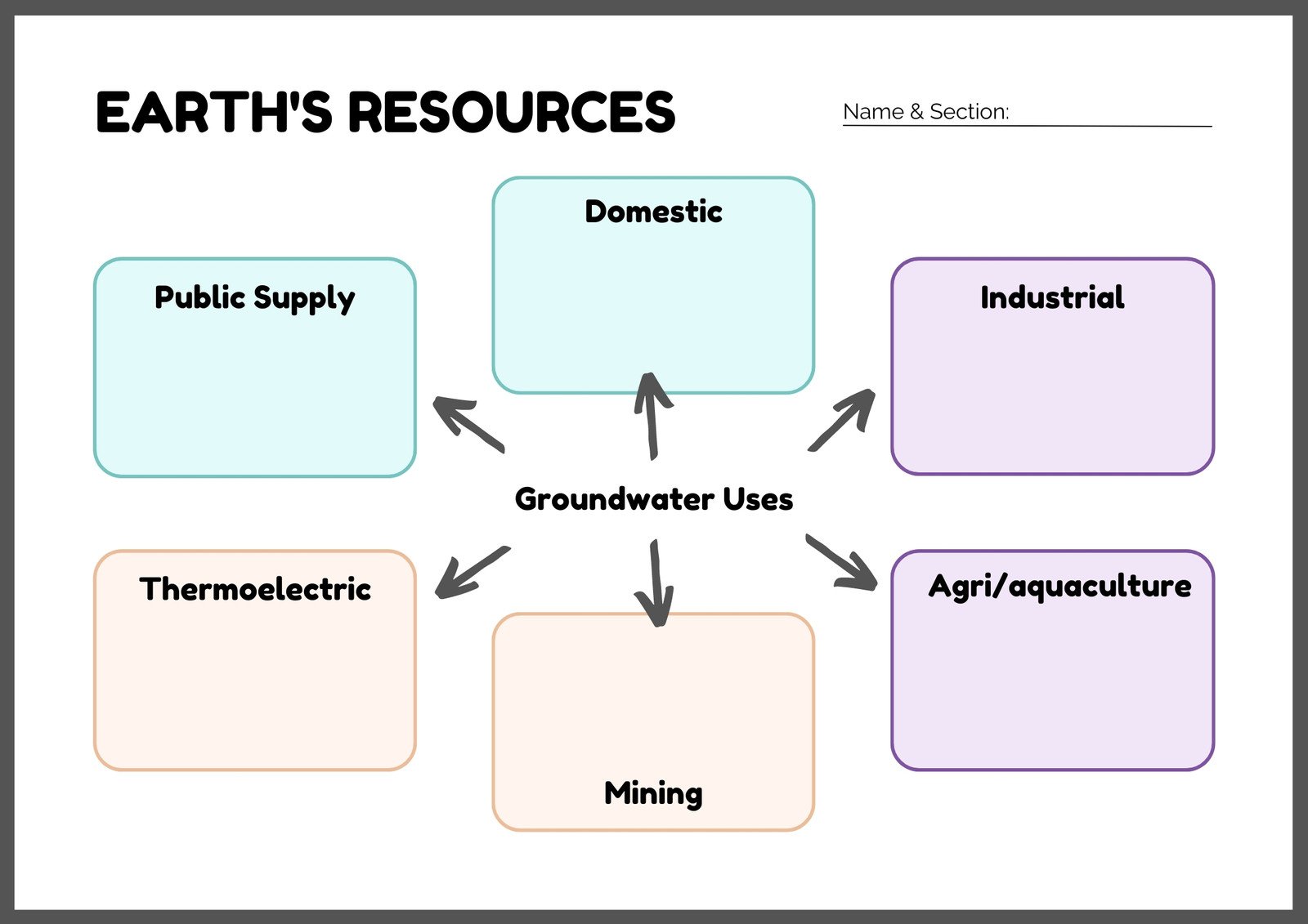 Groundwater Uses Graphic Organizer in Purple Blue Simple Style