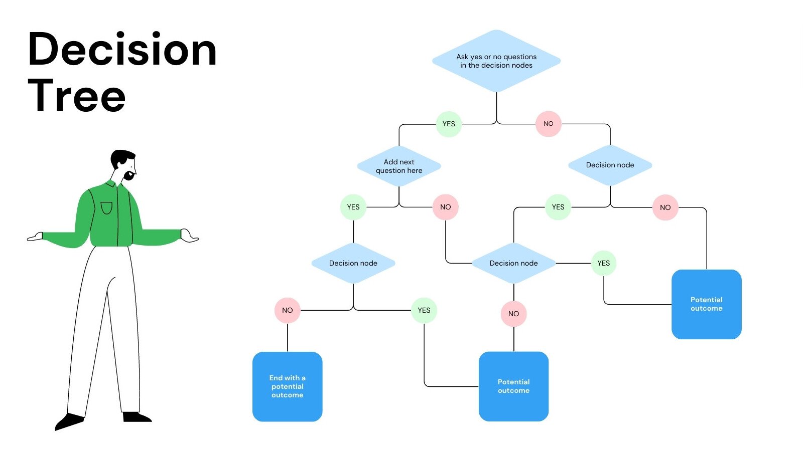 Decision Tree Team Whiteboard in Green Blue Yellow Simple Colorful Style