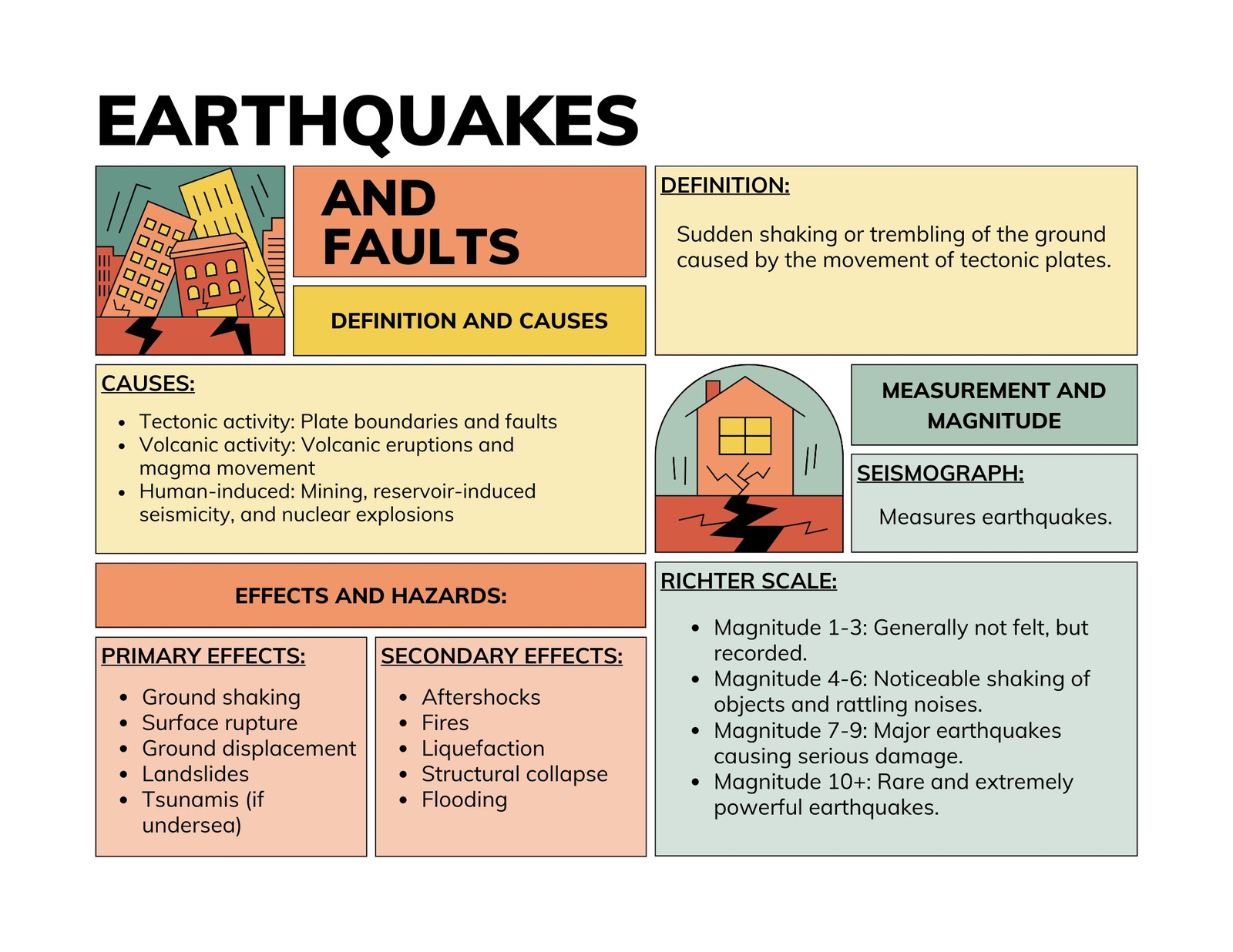 https://marketplace.canva.com/EAFnrg2DuDY/1/0/1600w/canva-earthquakes-and-faults-earth-science-student-graphic-organizer-warm-icon-style-KEp8d_oBf5g.jpg