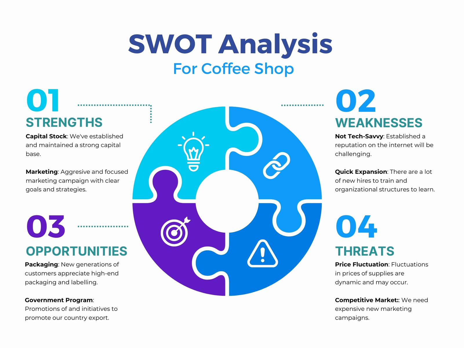 Free and editable SWOT analysis templates