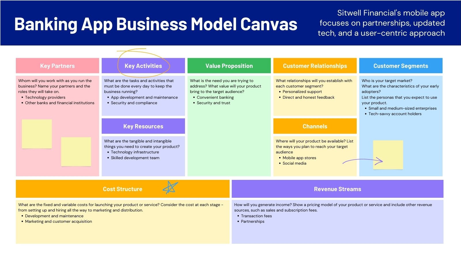 Business Model Whiteboard