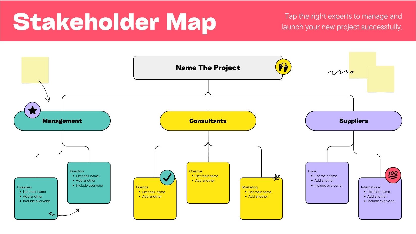 Stakeholder Map Team Whiteboard in Green Yellow Purple Trendy Stickers Style