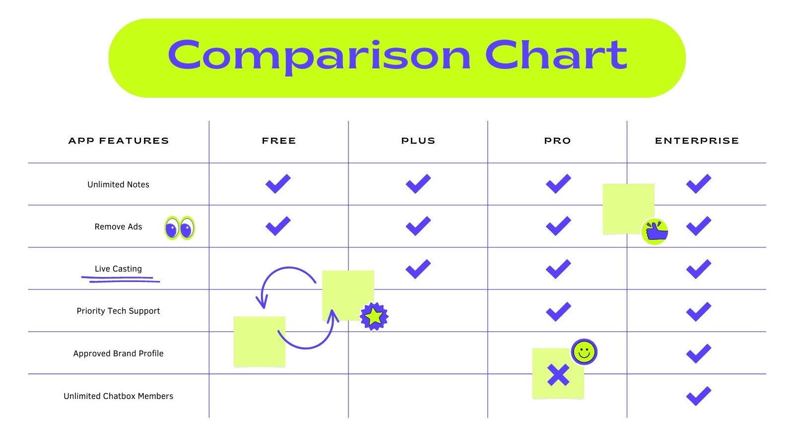charting templates