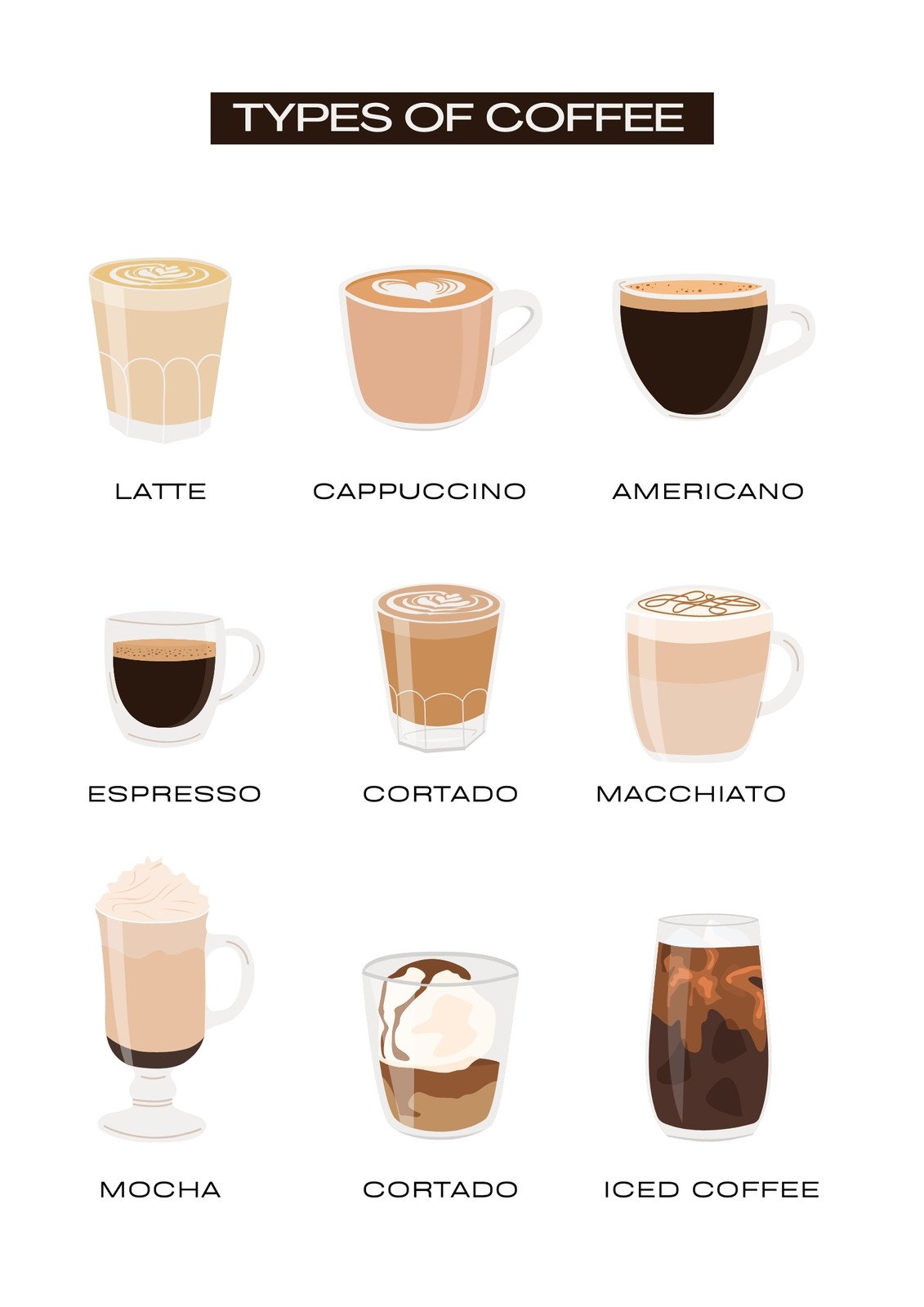 Cup of Cortado Poster