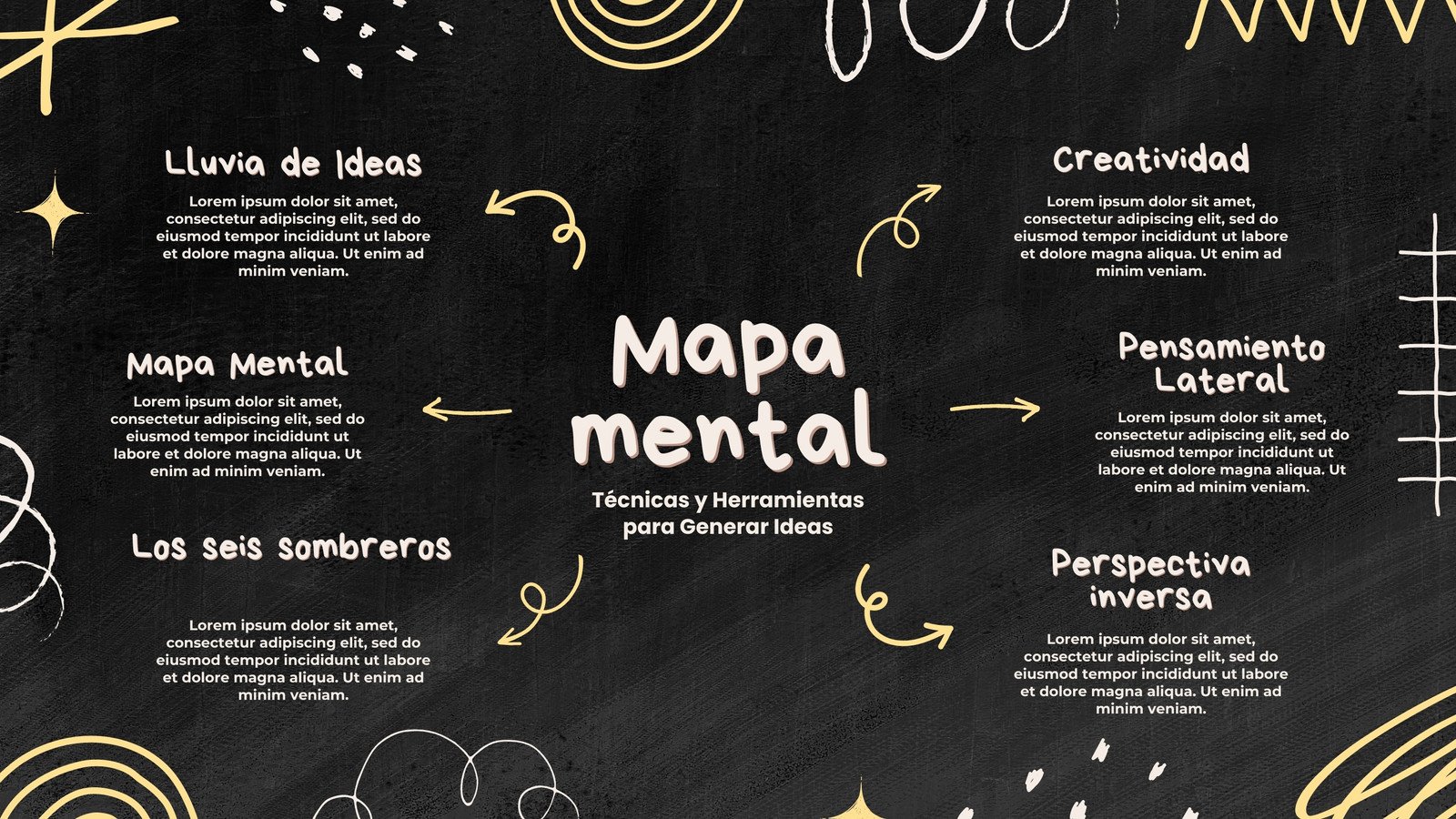 Mapa Mental Ideas yCreatividad Doodle Negro