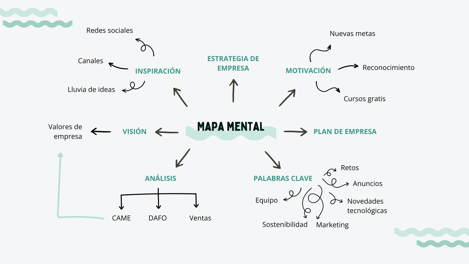 Mapa mental Brainstorming de Empresa profesional Moderno Azul y Negro