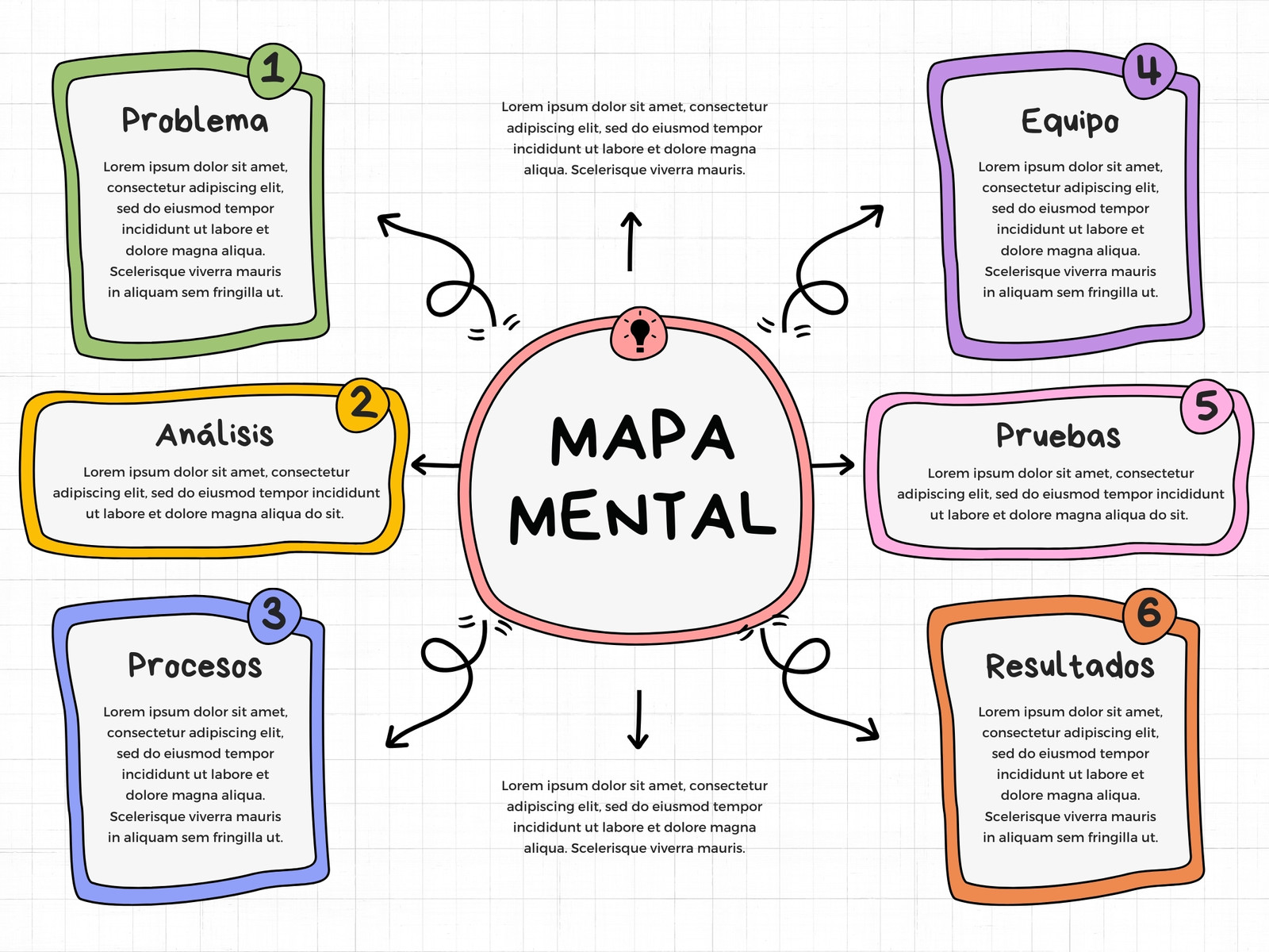 Gráfico de Mapa Mental Proyecto Dibujado A Mano Multicolor