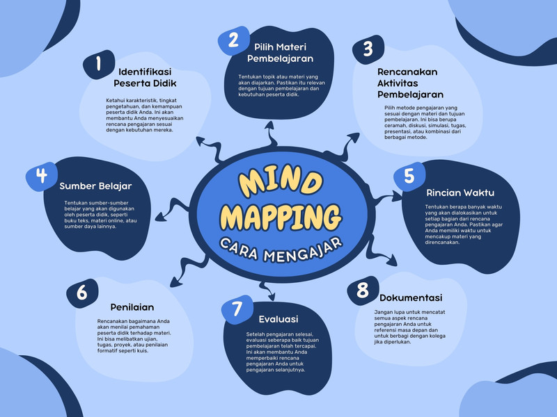 Gratis Desain Contoh Mind Map Canva