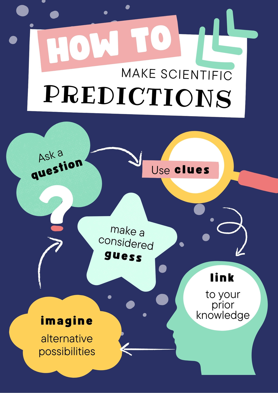 Scientific Predictions Poster in Blue Bold Style