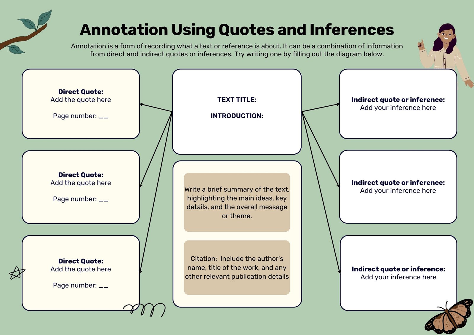 Annotation Using Quotes and Inferences Graphic Organizer in Green Brown Simple Lined Style