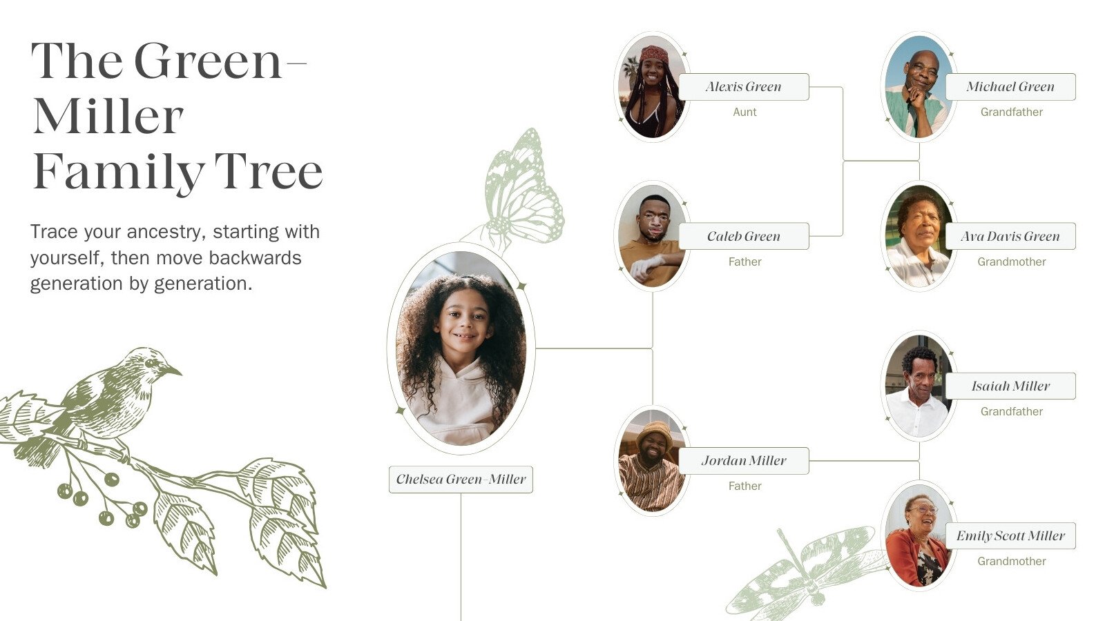 Ancestry Book Template Family Tree Family History and Genealogy Printable  Book iPad Canva 