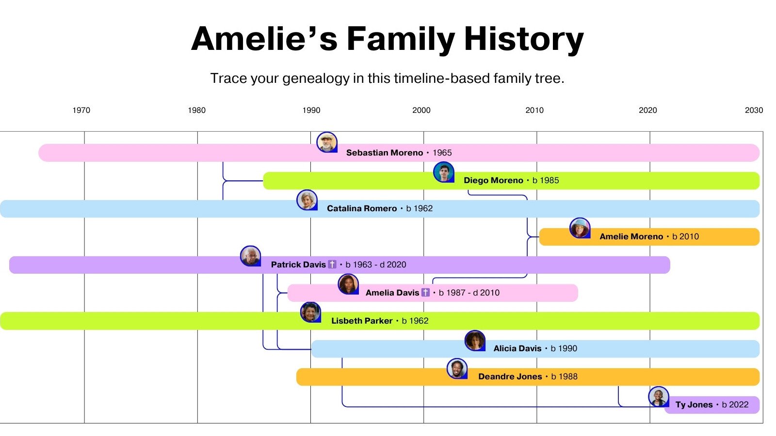 Timeline Family Tree Whiteboard in Pink Neon Green Sky Blue Bright Modern Style