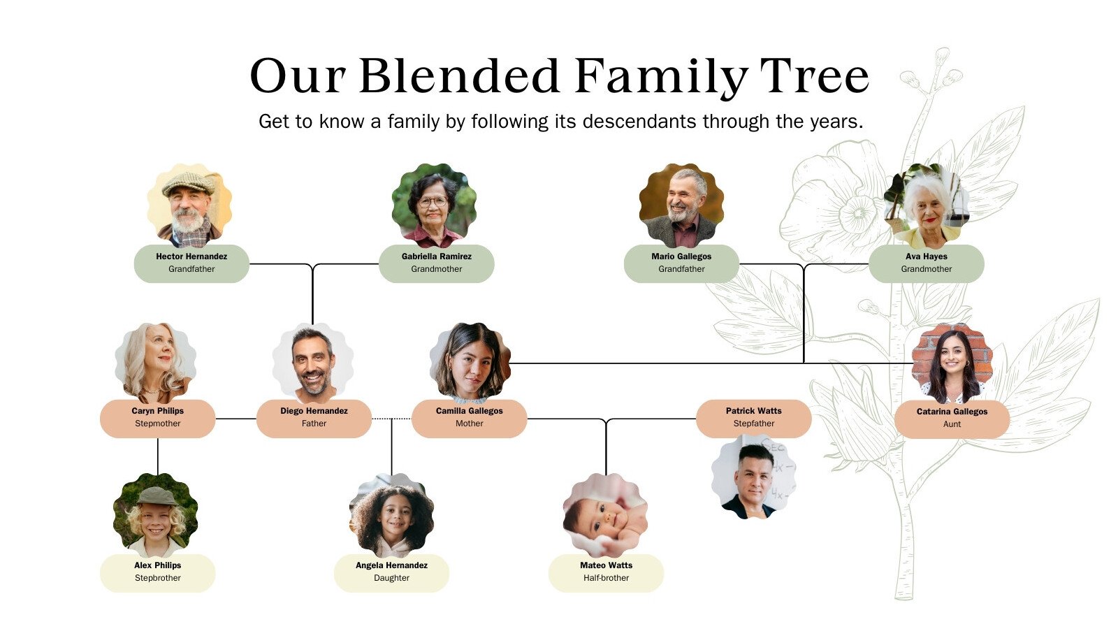 Amazon.com: Bijouweled Personalized Name Family Tree Custom Wooden Desktop  Sign Art Decor Family Tree Gift Personalized Gift for Dad, Mother  Customized Family Tree : Home & Kitchen