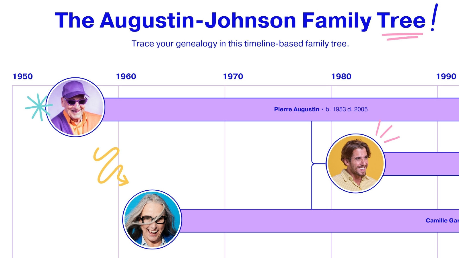 Timeline Family Tree Whiteboard in Purple Cyan Orange Bright Modern Style