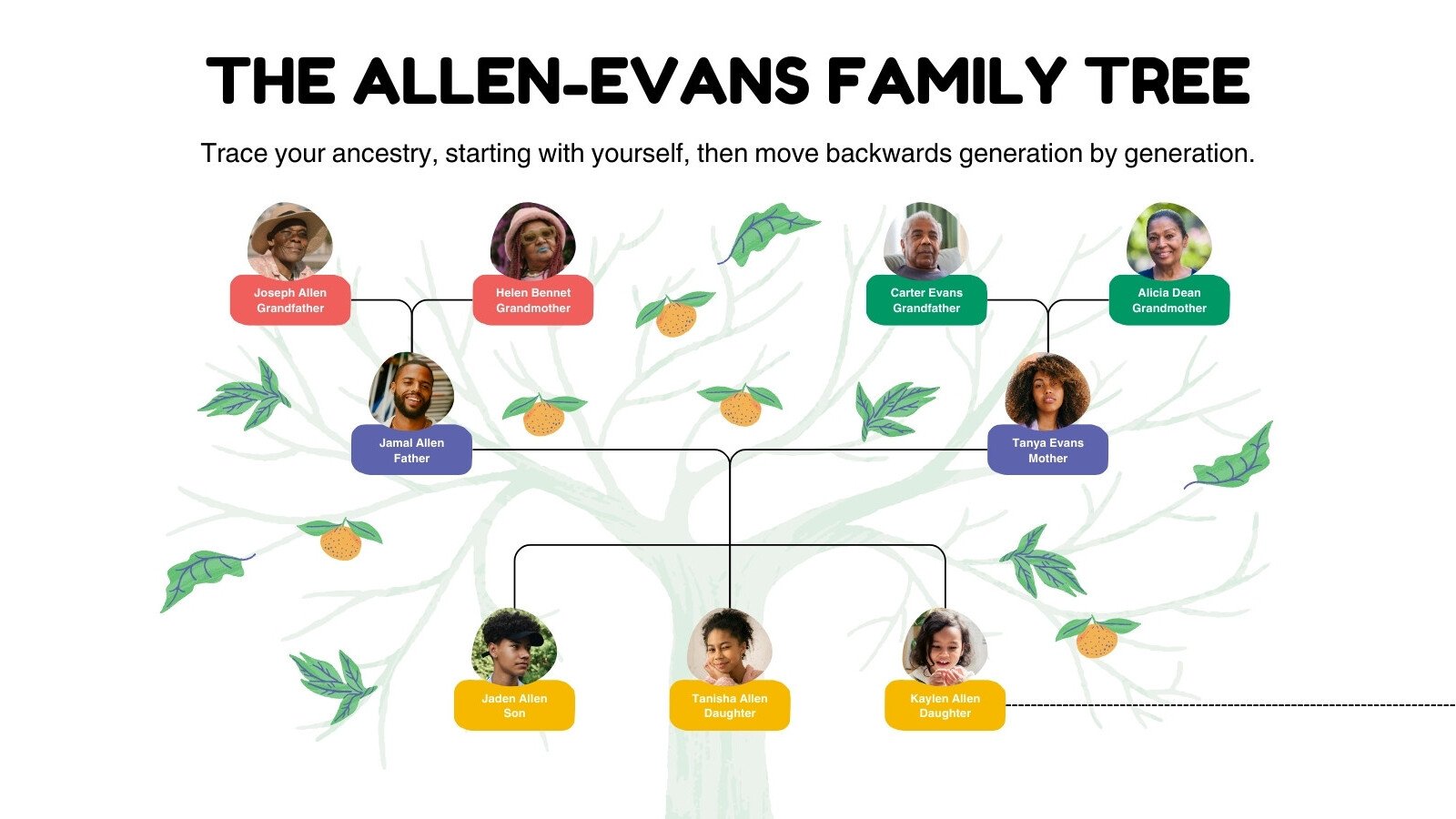 Ancestral Portrait Family Tree Whiteboard in Orange Blue Green Organic Illustrative Style