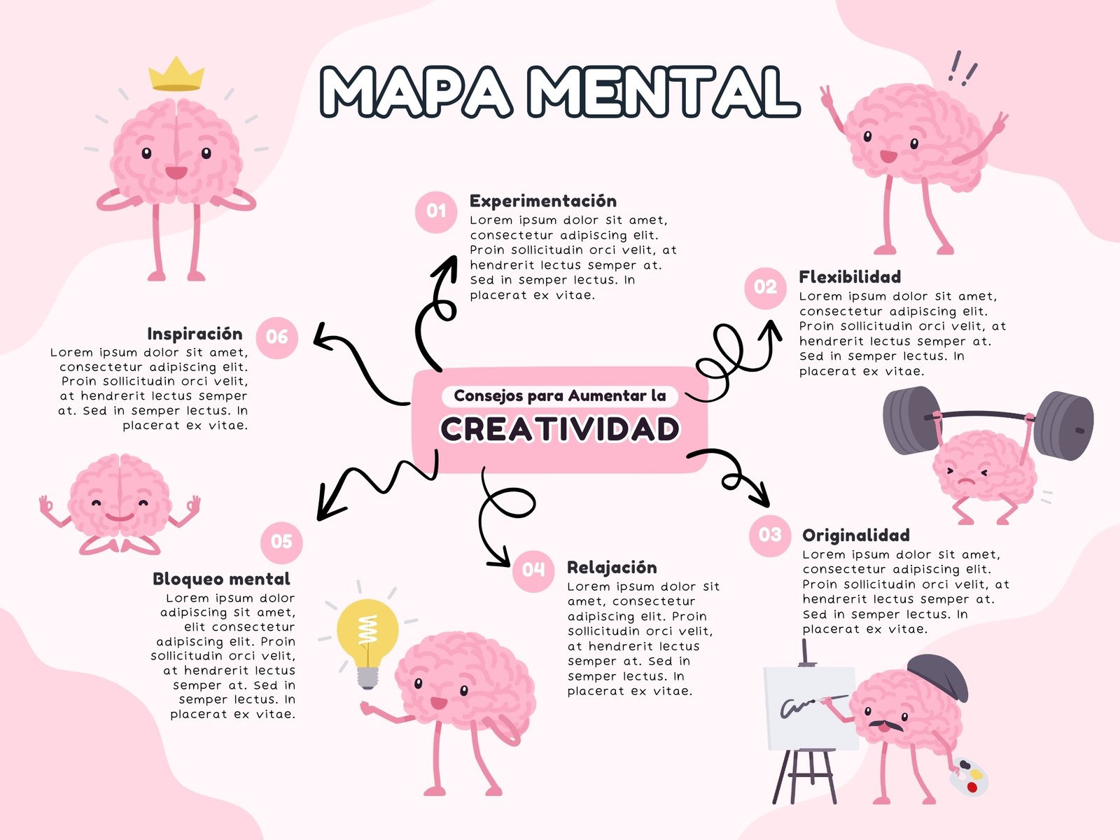Grafico mapa mental orgánico divertido rosa pastel