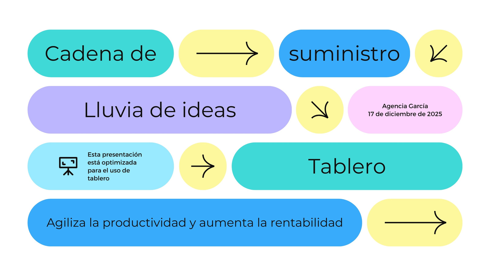 plantilla web de lluvia de ideas en blanco