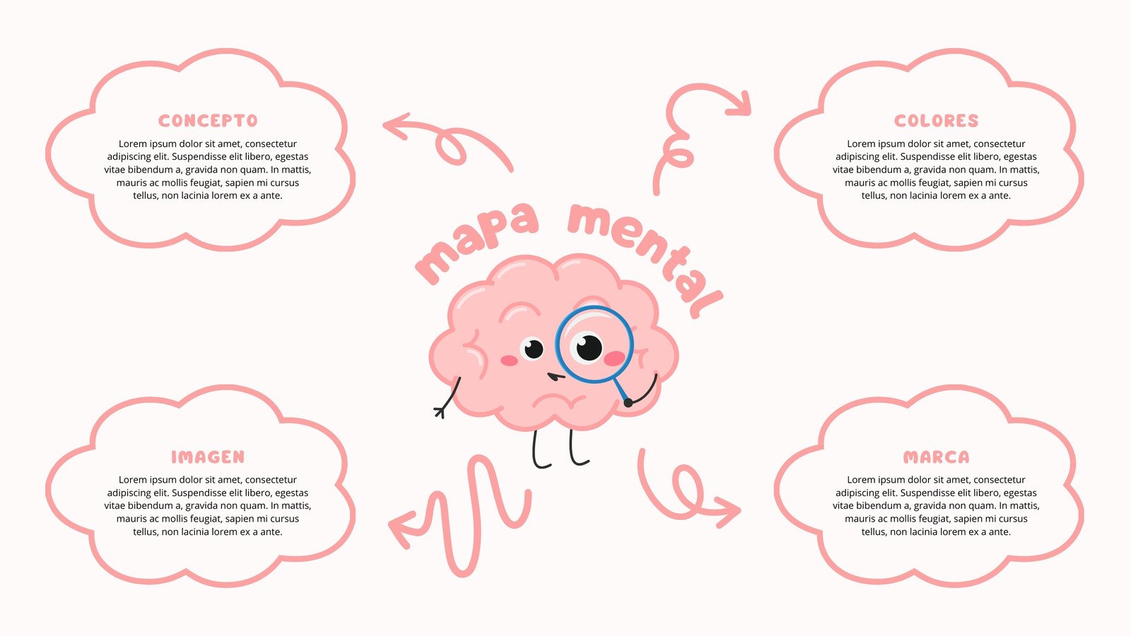 Mapa mental Cerebro Creativo Rosa