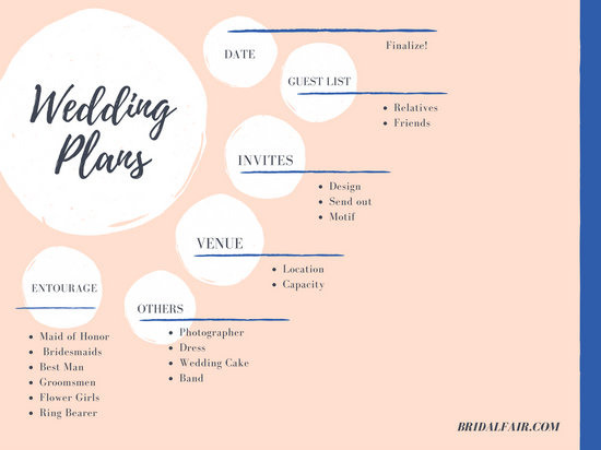 Career Planning Mind Map - Templates by Canva