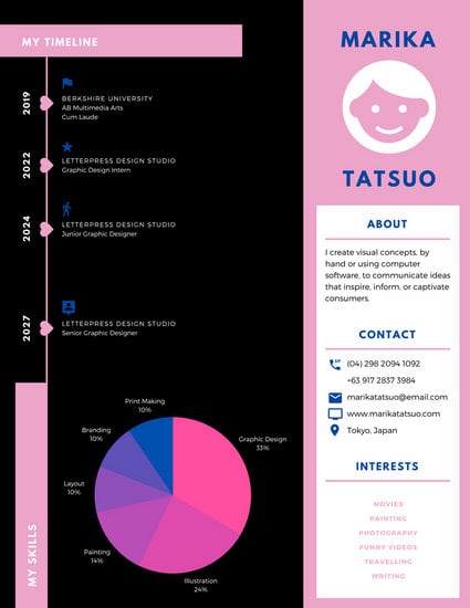 Customize 38+ Timeline Infographic templates online - Canva