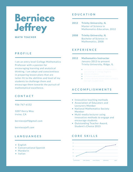 customize 980  resume templates online