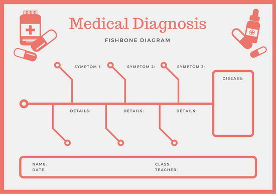 30 Medical Fishbone Diagram Template
