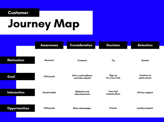 canva blue simple customer journey map chart MACmmZRczYI