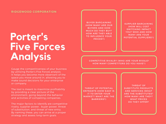 Industry Handbook: Porter's 5 Forces Analysis