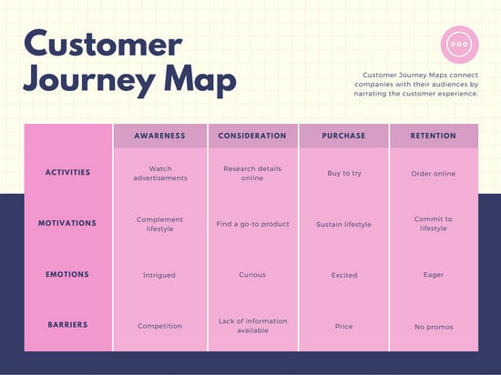 Pink Navy Simple Customer Journey Map Chart Templates By Canva | My XXX ...