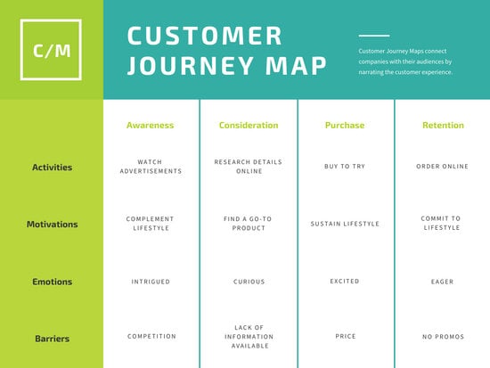 Green Sky Blue Simple Customer Journey Map Chart - Templates by Canva