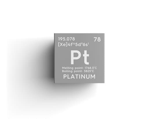 Periodic Table Free Premium Stock Photos Canva