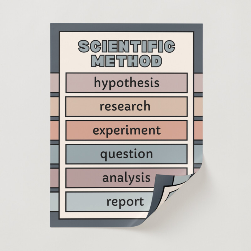 Scientific Method Science Poster Colorful Lined Minimalist Style
