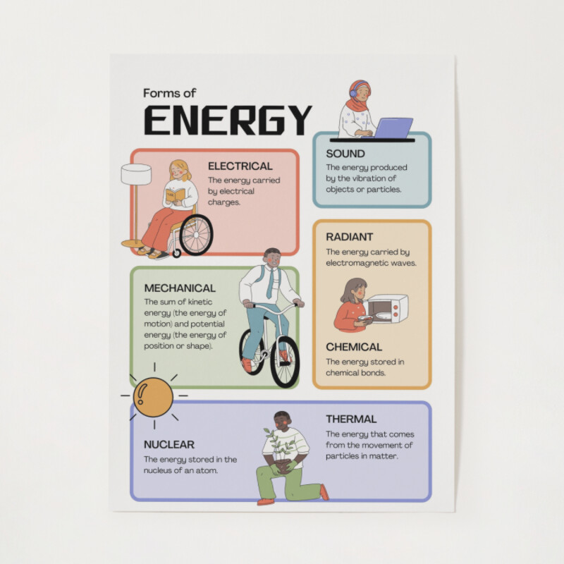 Forms of Energy Physical Science Classroom Poster Pastel Illustratted