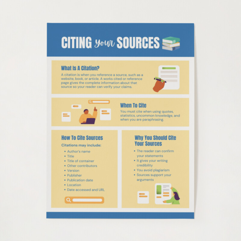 Citing Your Sources Educational Poster in Blue and Yellow Lined Graphic Style